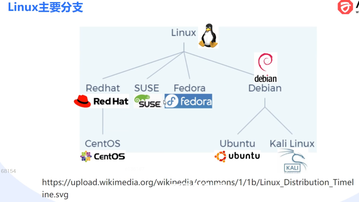 LINUX的诞生与分支 码士集团官网 - IT职业领路人