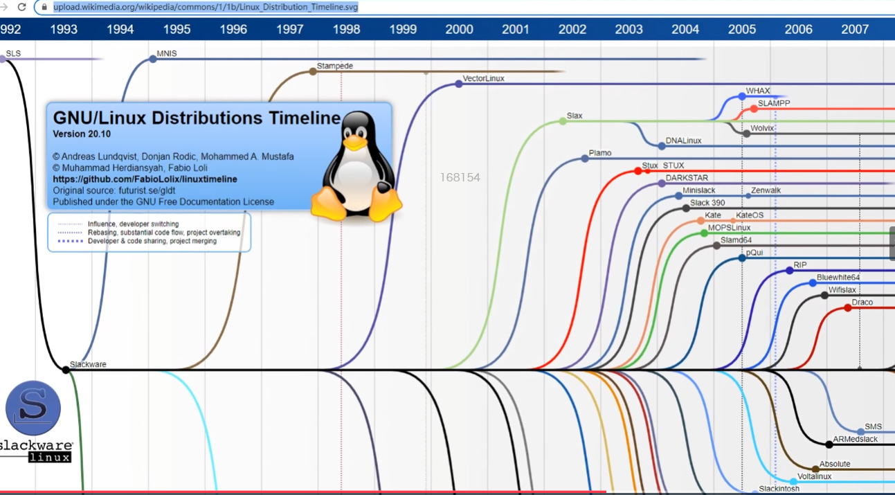LINUX的诞生与分支 码士集团官网 - IT职业领路人