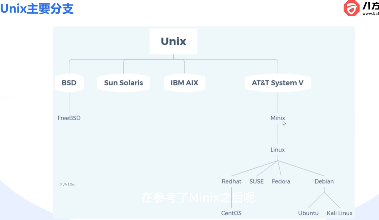 Linux操作系统诞生和分支 码士集团官网 - IT职业领路人