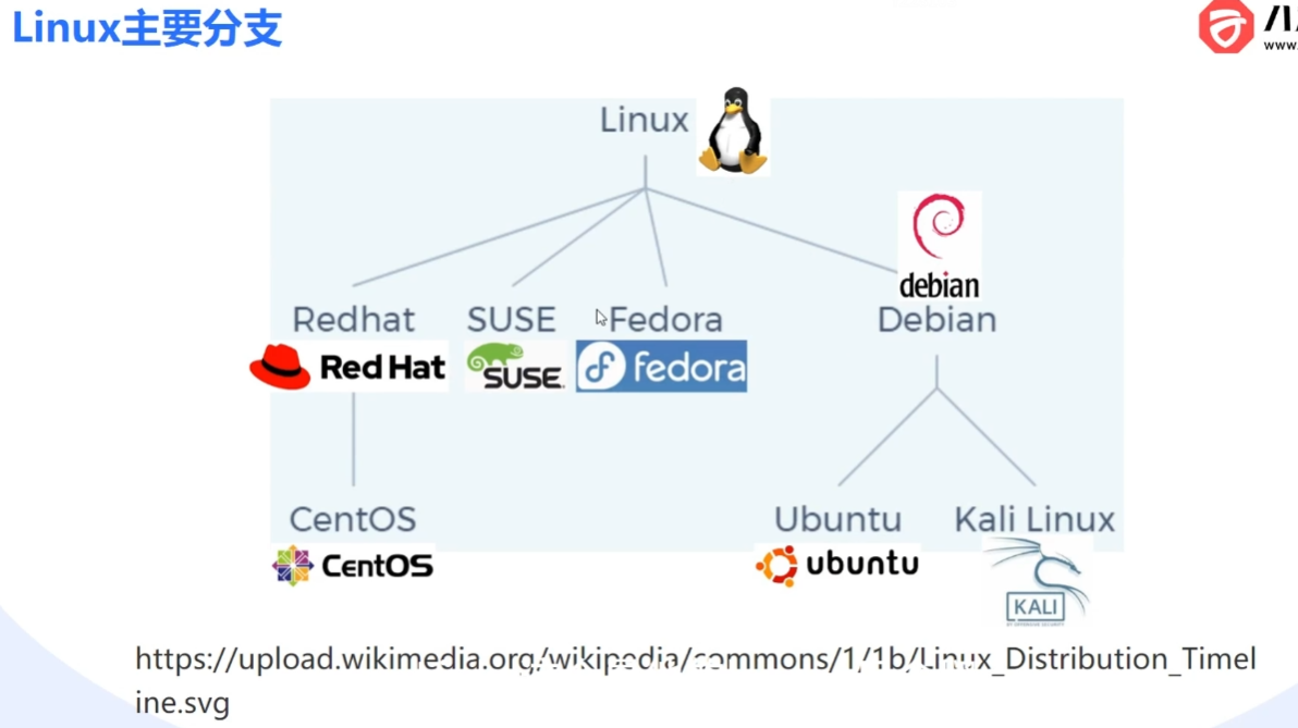 Linux操作系统诞生和分支 码士集团官网 - IT职业领路人