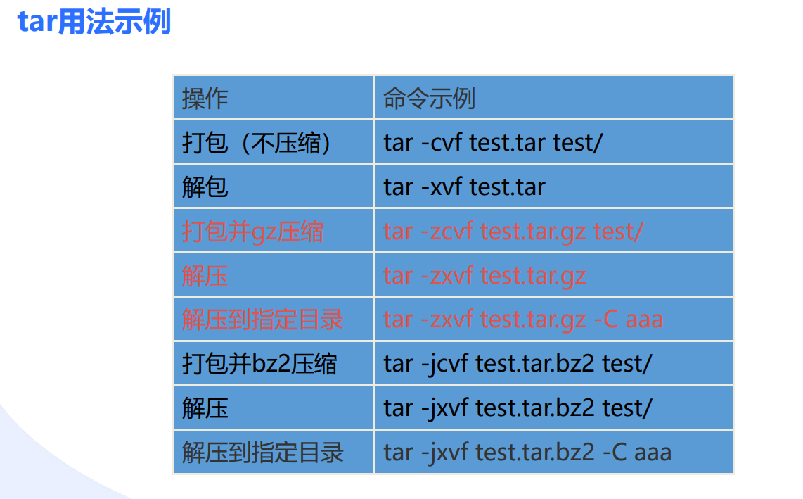 6 IT 6 it