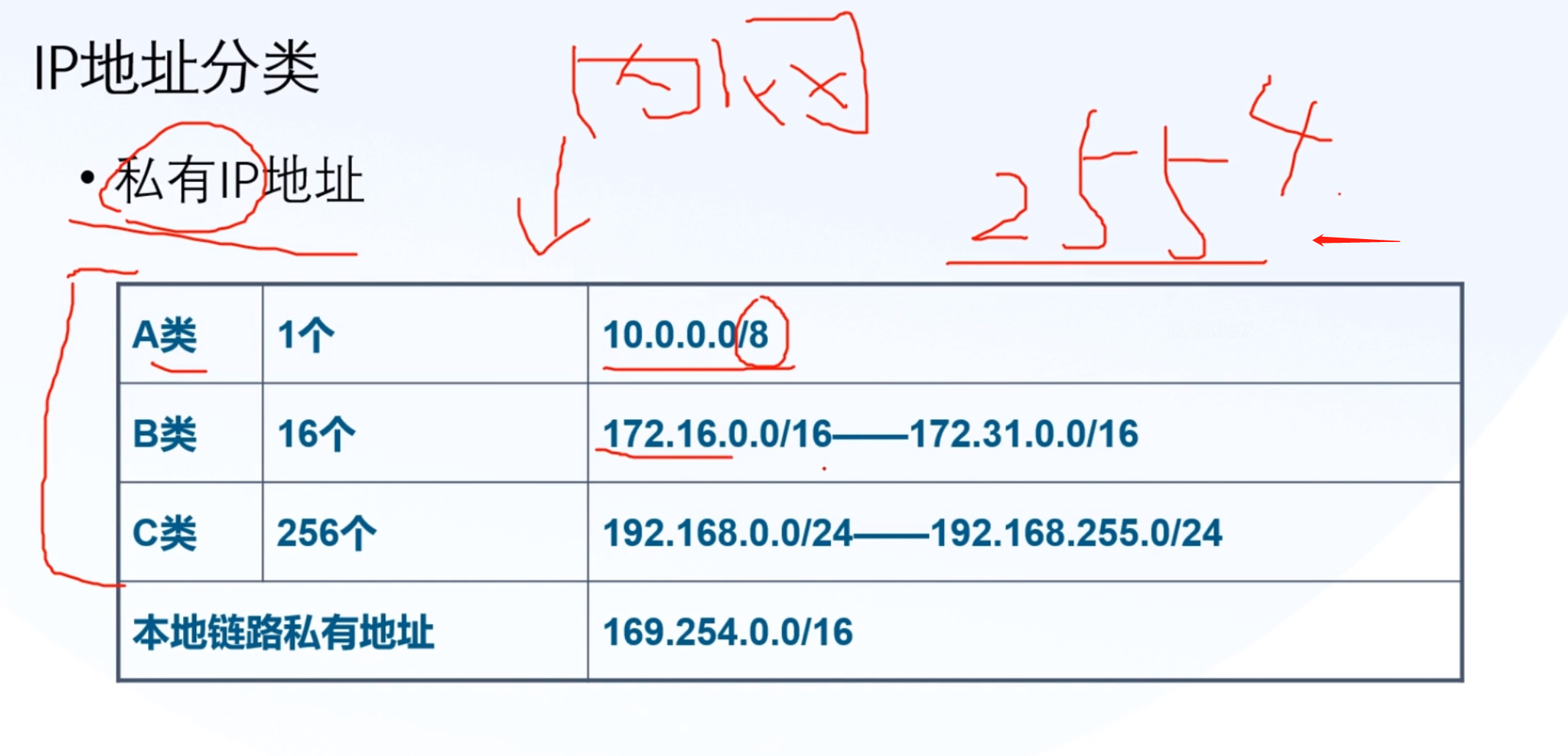  10 0 0 0 8 255 it 