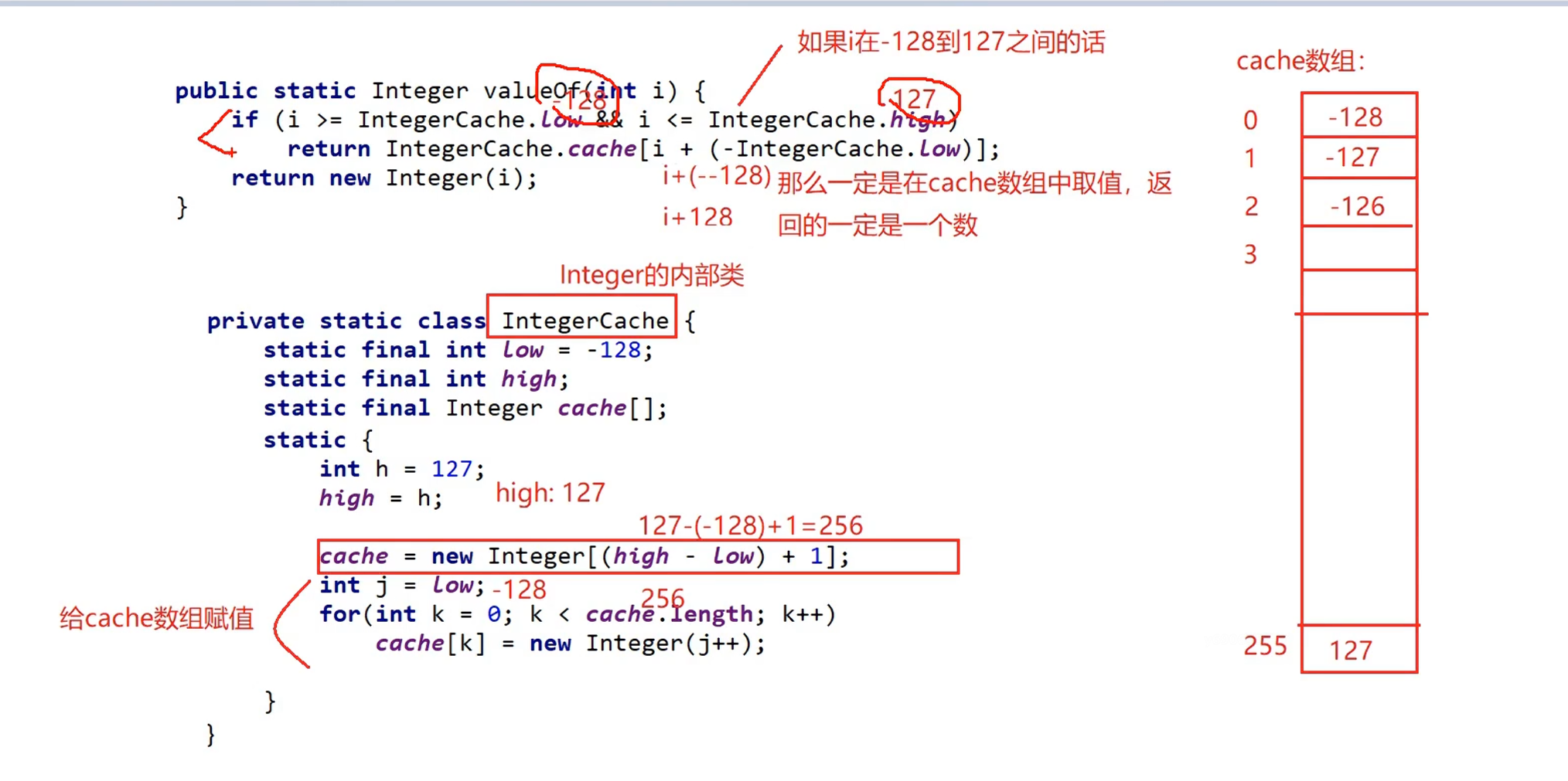 在-128-127范围内返回的也是Integer对象? 码士集团官网 - IT职业领路人